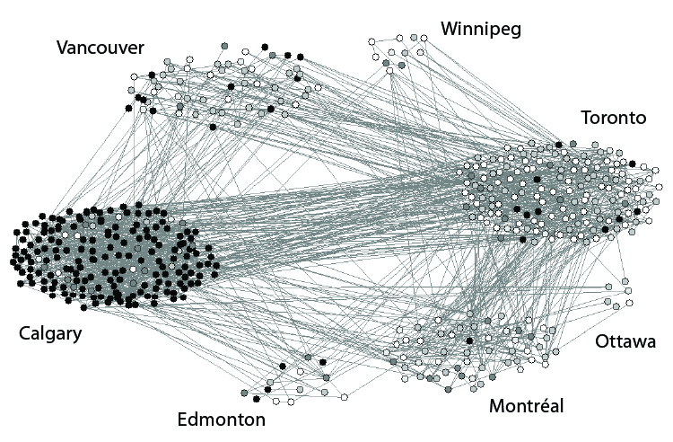 A sociogram depicts the links between the economic sectors of seven cities.