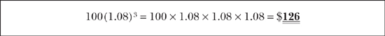 The equation one hundred times one point zero eight cubed equals one hundred times one point zero eight three times, resulting in a final value of one hundred twenty-six dollars.”
                    