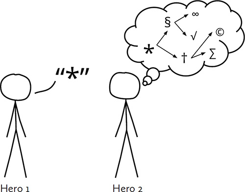 Figure 6. Two stick figures named Hero 1 and Hero 2. Hero 1 says a word, and that word evokes a series of associations for Hero 2.