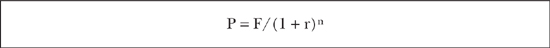 The formula shows: P equals F divided by open parenthesis one plus r close parenthesis raised to the power of n.