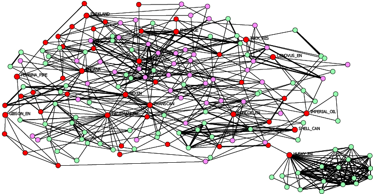 A figure depicts the interconnections between the neighbourhoods of 15 core-sample majors.