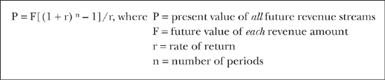 Formula showing P equals F multiplied by open bracket open parenthesis one plus r close parenthesis raised to the n-th power minus one close bracket, all divided by r. Variable definitions: P equals the present value of all future revenue streams; F equals the future value of each revenue amount; r equals the rate of return; n equals the number of periods.