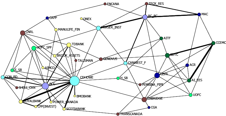 A figure depicts the interconnections between the different organizations and financial companies.