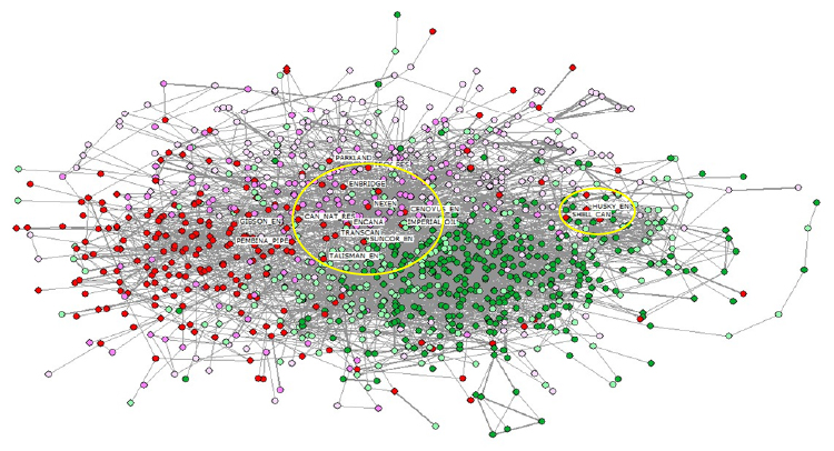 A figure depicts the interconnections between the neighbourhoods in the entire clustered transnational network.