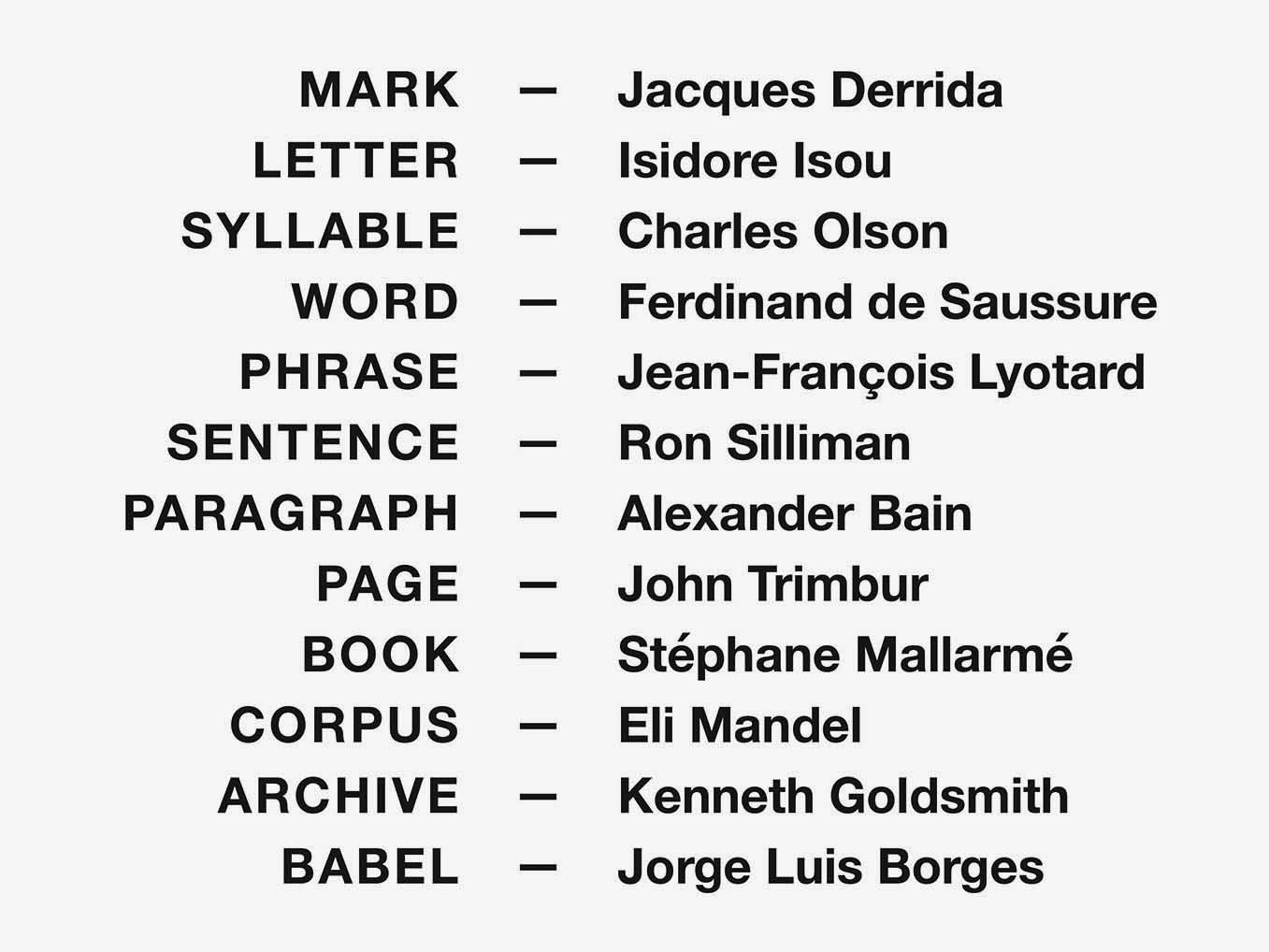 A list that links each of the units of composition to a specific theorist as follows: the mark with Jacques Derrida; the letter with Isidore Isou; the syllable with Charles Olson; the word with Ferdinand de Saussure; the phrase with Jean-François Lyotard; the sentence with Ron Silliman; the paragraph with Alexander Bain; the page with John Trimbur; the book with Stéphane Mallarmé; the corpus with Eli Mandel; the archive with Kenneth Goldsmith; and Babel with Jorge Luis Borges.