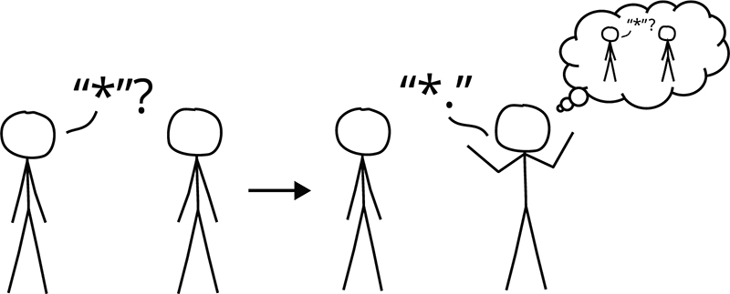 Figure 12. Two images of people talking. In the first, one person asks a question. In the second, the other answers, while thinking of the question itself.